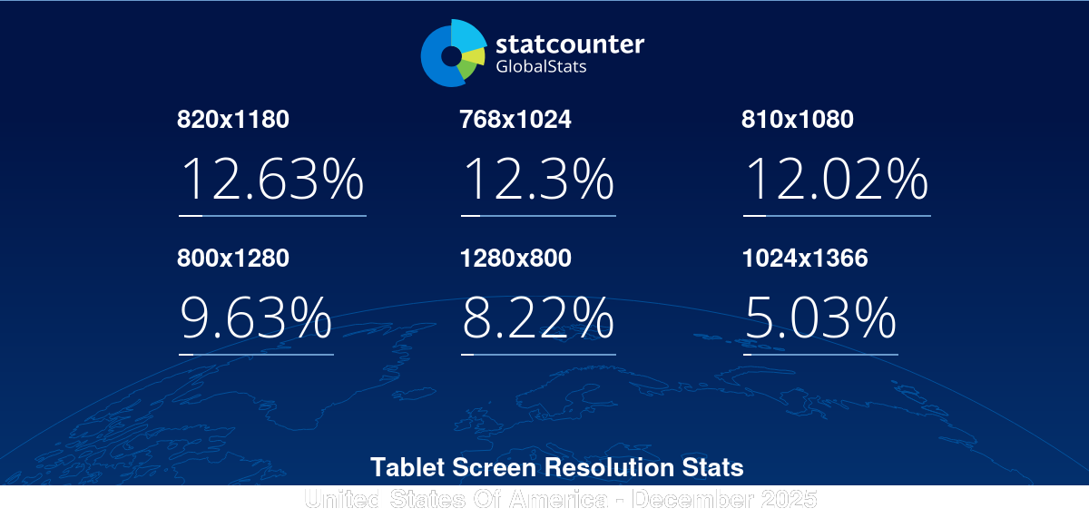 gs.statcounter.com