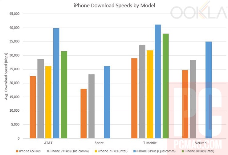 iphone-download-speeds.jpg