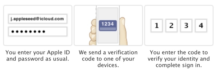 twostepverification.jpg