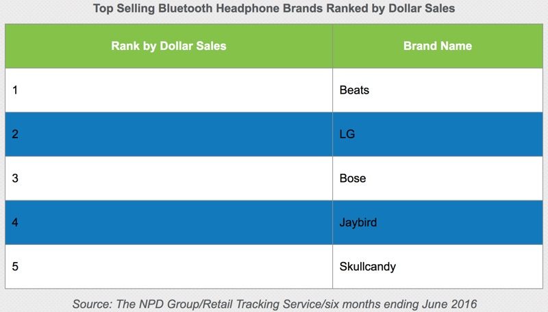 topbluetoothheadphonebrands-800x456.jpg