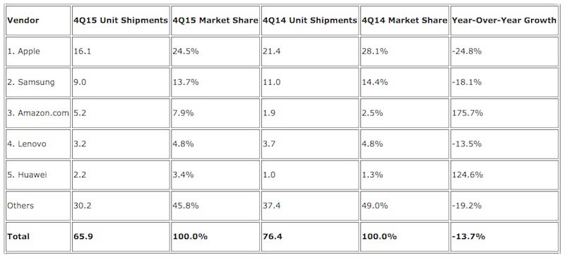 idc_tablets_q4_15.jpg