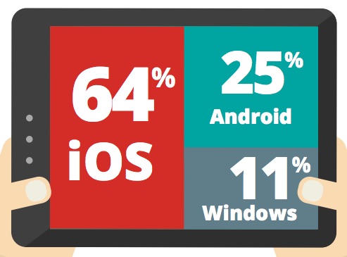 good-technology-q2-tablet-share.jpg
