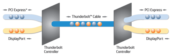 thunderbolt_muxing_600px.png