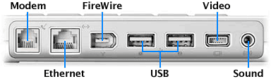ibook-ports.gif
