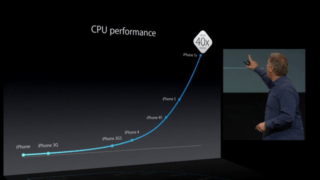 cpu-performance-iphone.png
