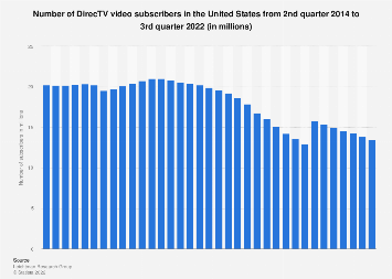 www.statista.com
