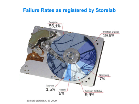 HDD-Reliability,2-C-254100-13.png