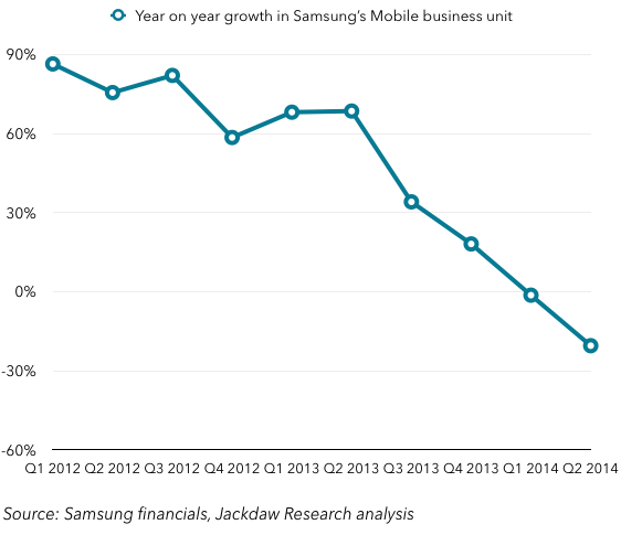 Mobile-revenue-year-on-year-growth.png