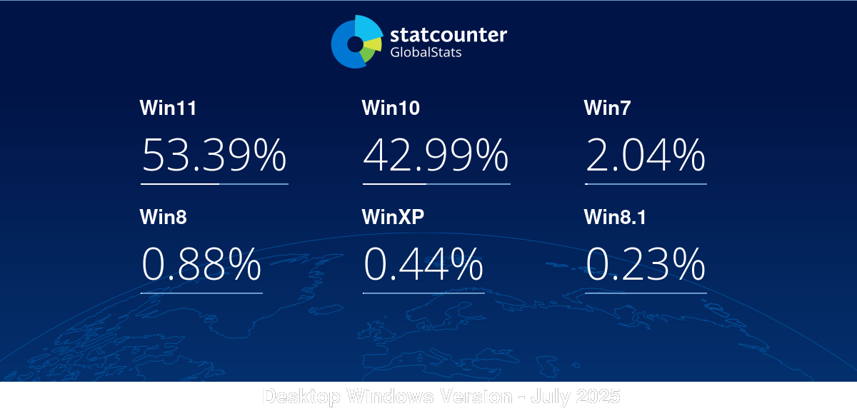 gs.statcounter.com