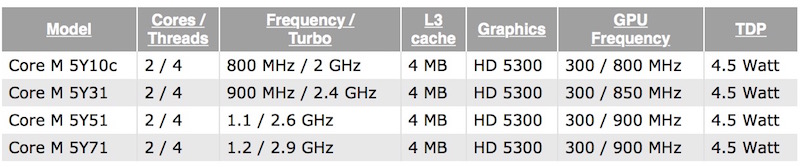 intel_4q14_core_m.jpg