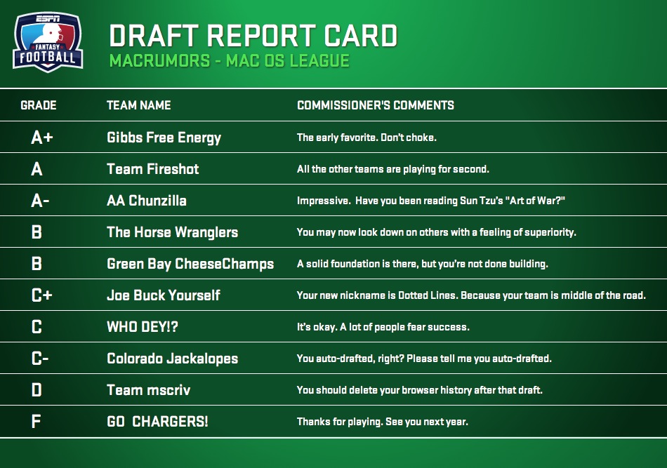 532916-reportcard-1377695673409.jpg