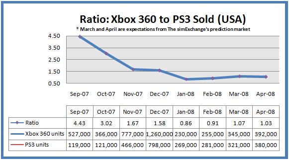 360toPS3feb.jpg
