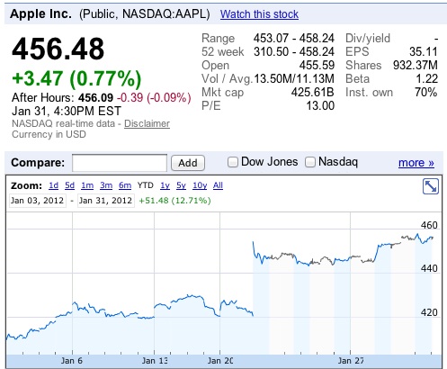 apple_jan12_stock_performance.jpg