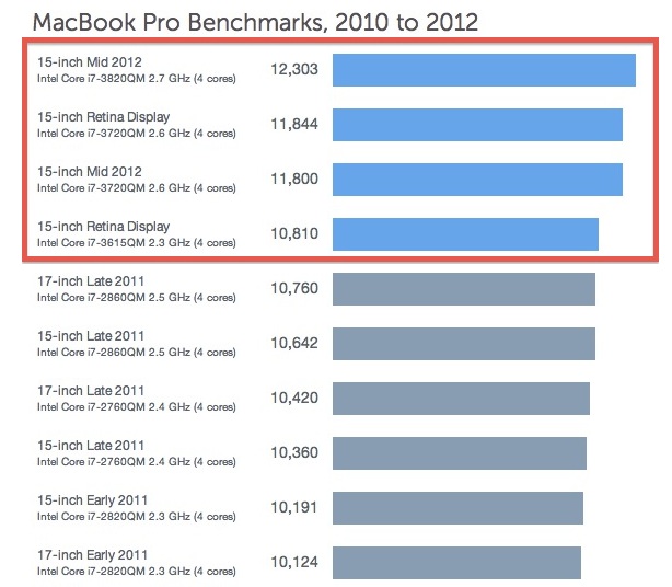 new-macbook-pro-2012-geekbench1.jpg