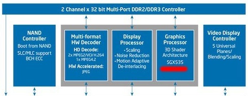 113510-intel_ce4100.jpg