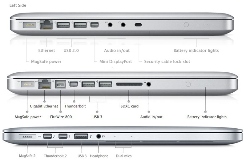Mic input on 13" MacBook pro? MacRumors Forums