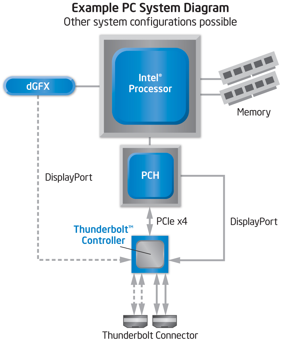 Thunderbolt_Block_Diagram.jpg