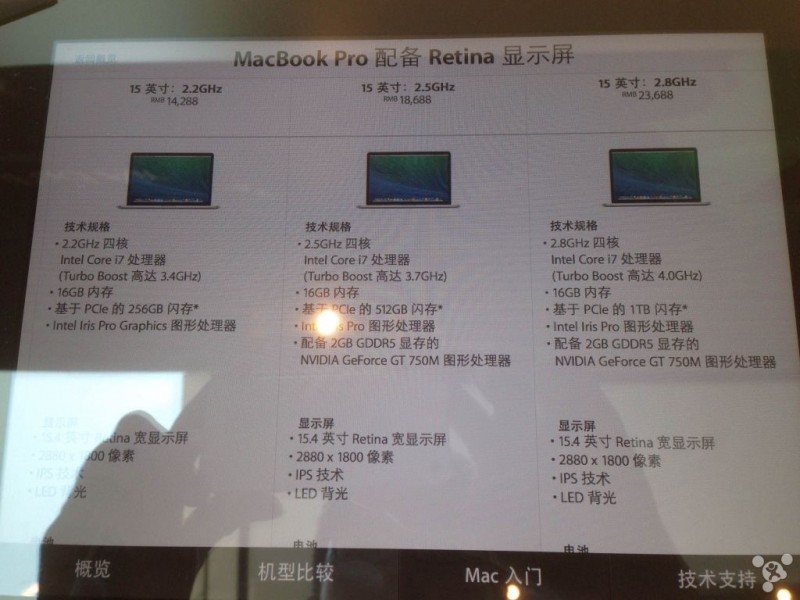 mbp_retina_late_2014_chart-800x600.jpg