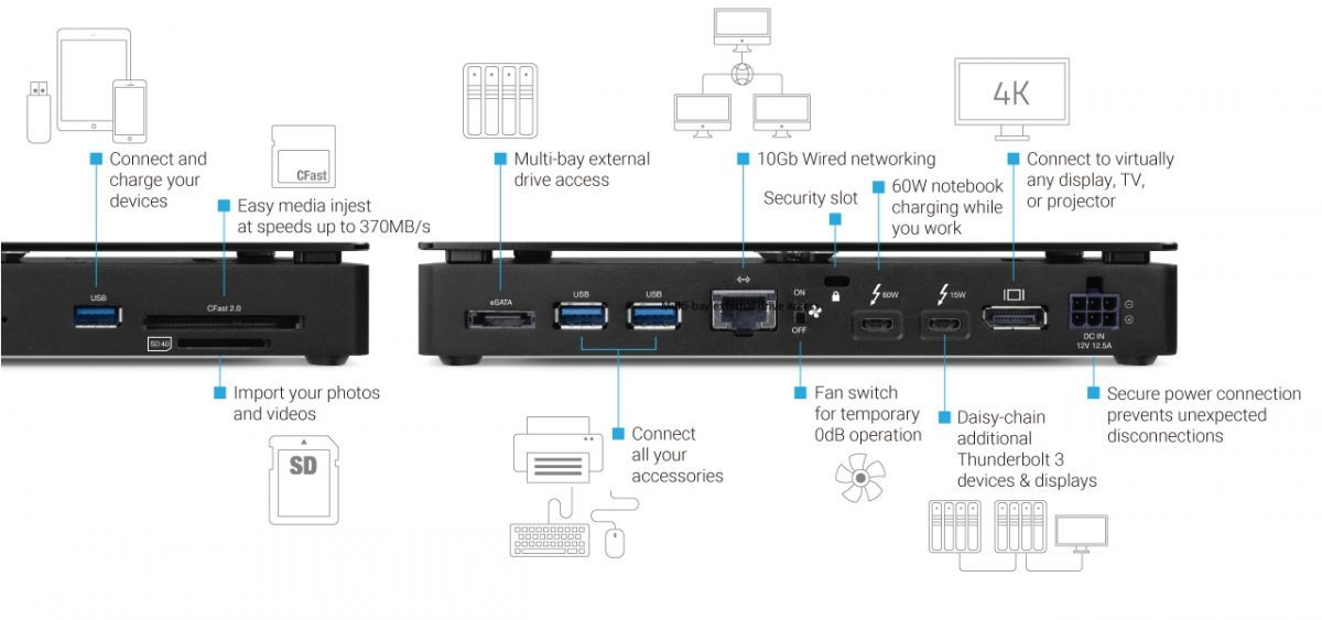 owc_thunderbolt_3_pro_dock_ports.jpg