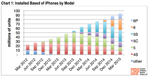 150515_cirp_iphones_us.png