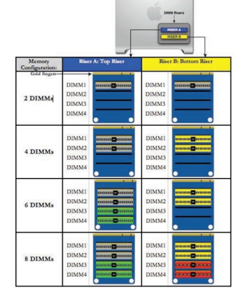 Mac 1.1 not detecting theorically compatible RAM Forums