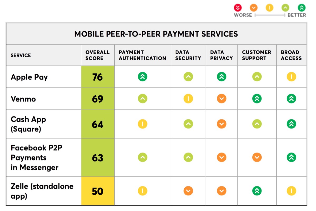 consumer-reports-p2p-mobile-payments-test.jpg