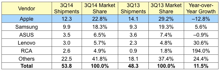 idc_2Q14_tablets.jpg