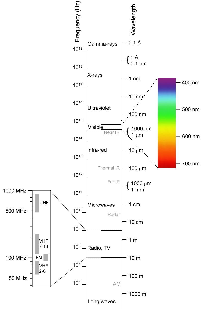 Electromagnetic-Spectrum.png