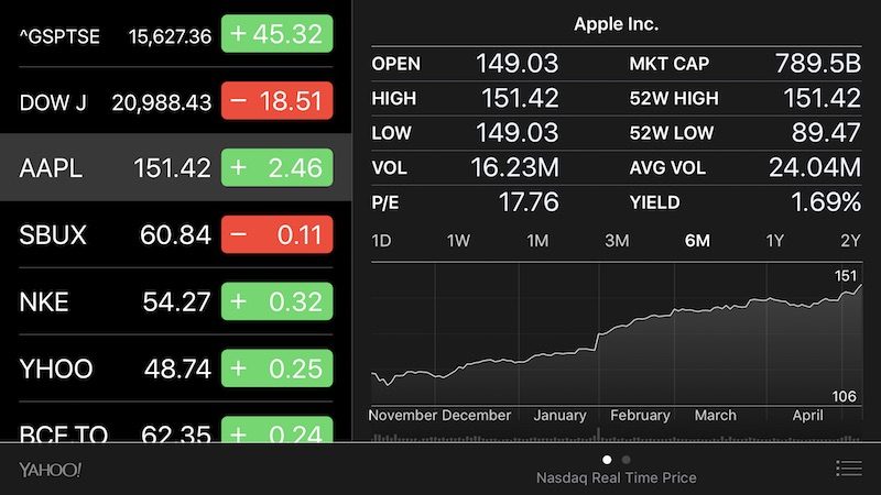 AAPL-may-8-800x450.jpg
