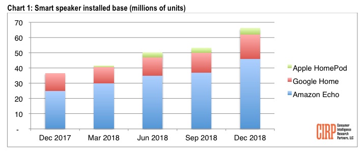 cirp-homepod-q4-2018.jpg