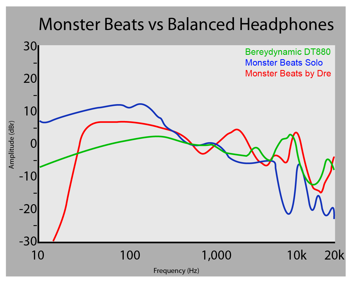 Monster-Beats-by-Dre-vs-Beyerdynamic-DT-880.png