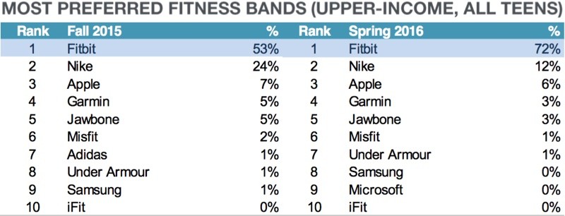 applewatchwearables-800x306.jpg