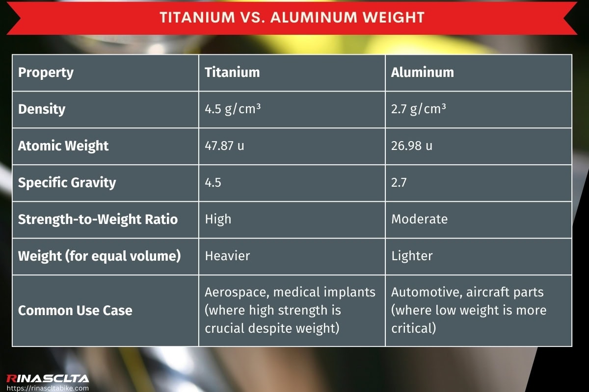 Titanium-vs.-Aluminum-weight.jpg