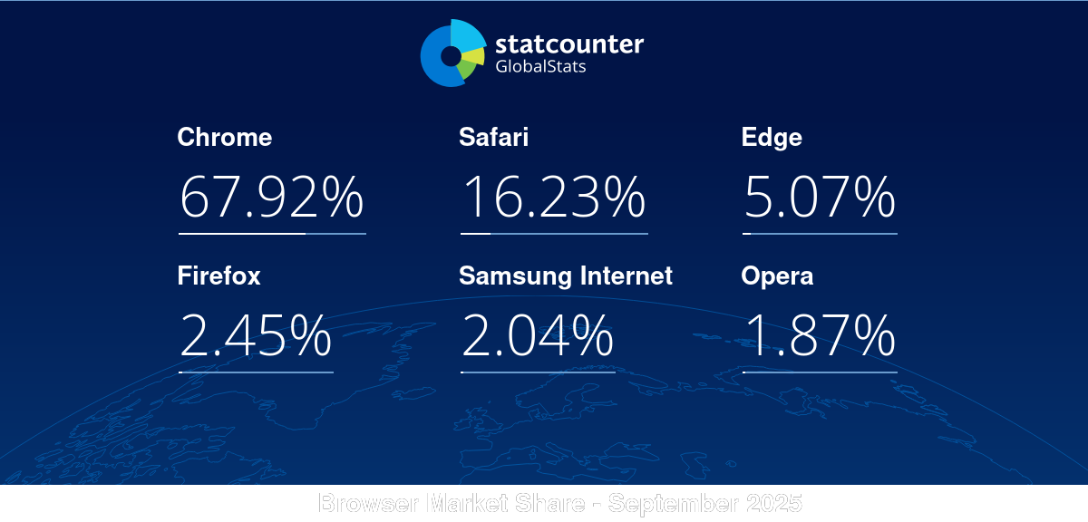 gs.statcounter.com