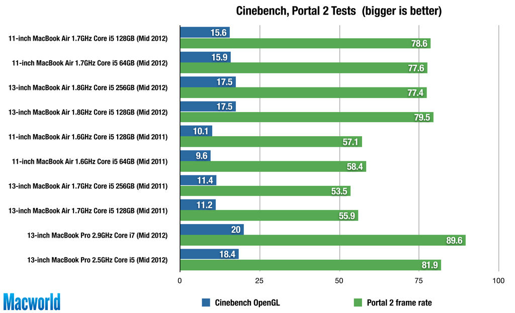 2012mba_graphics-285147.png