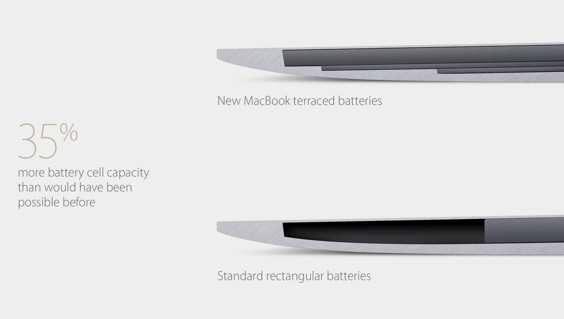 new-macbook-battery-engineering.png