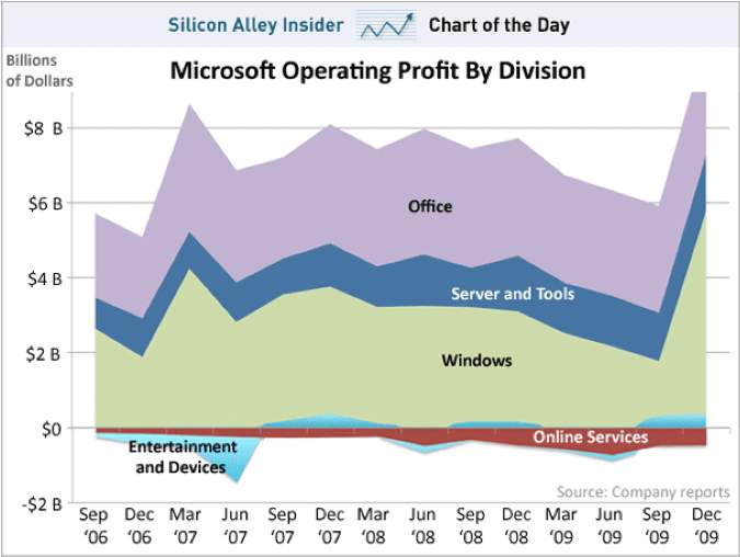microsoft-operating-profit.jpg