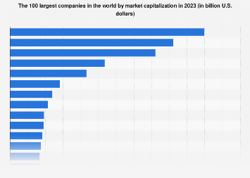 www.statista.com