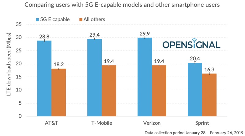 opensignal5ge.jpg
