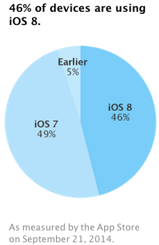ios_8_adoption.png