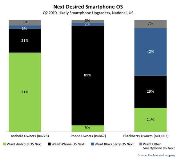 neilson-smartphone-survey-1.png