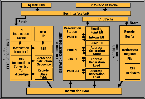 www.pctechguide.com