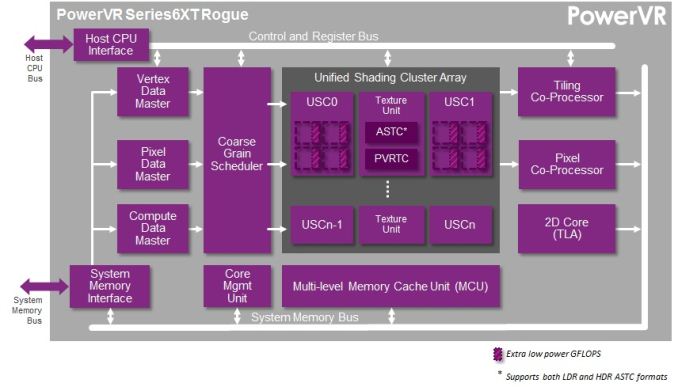 PowerVR-Series6XT-GPU.jpg