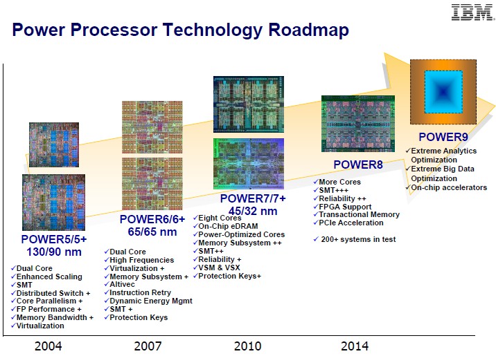 ibm-power5-power9-roadmap.jpg