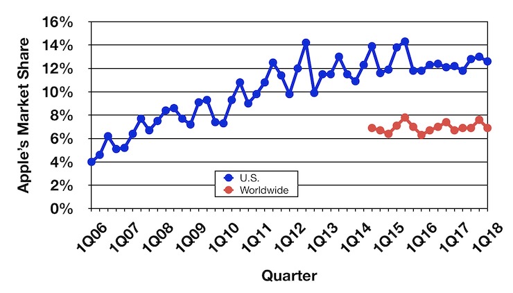 gartner_1Q18_trend.jpg