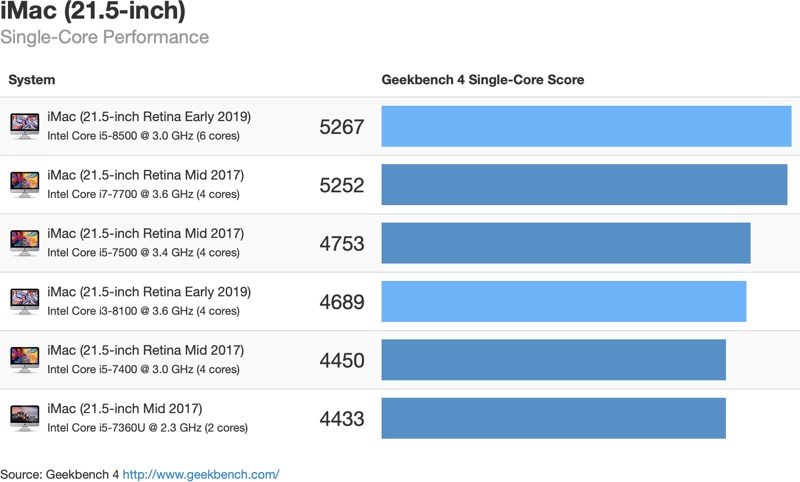 2019imac4ksinglecore-800x482.jpg