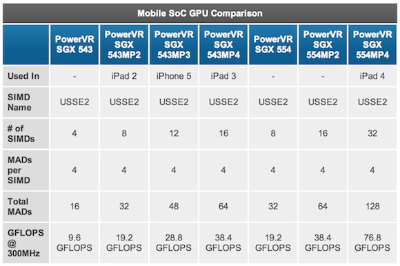 powervr_gpu_comparison_a6x.jpg