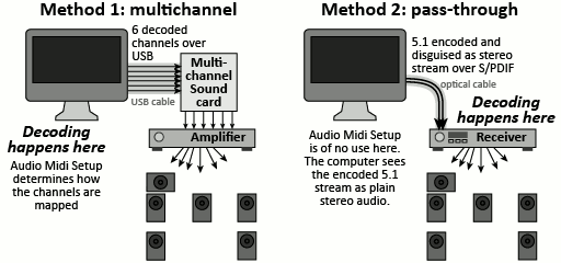 sur-setups.png