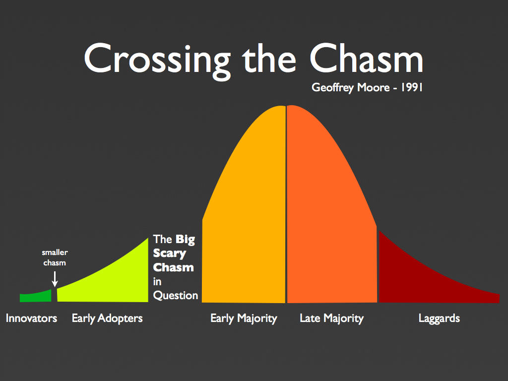 Crossing-the-Chasm.jpg