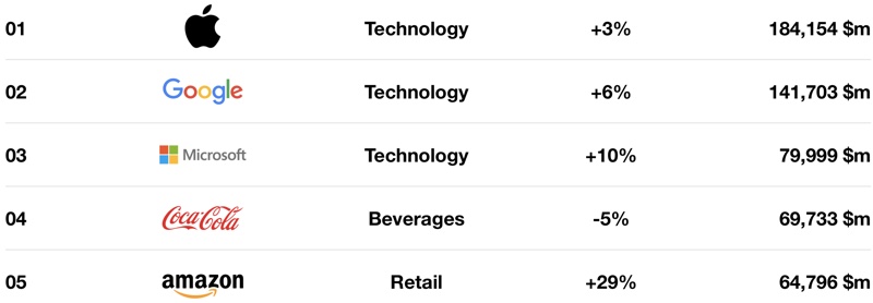 applemostvaluablebrand2017.jpg